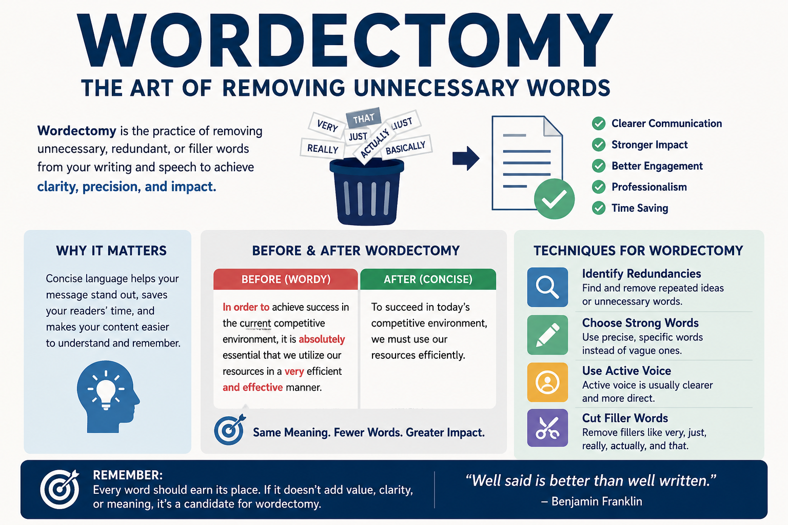 Wordectomy A Complete Guide to Precision in Language and Communication