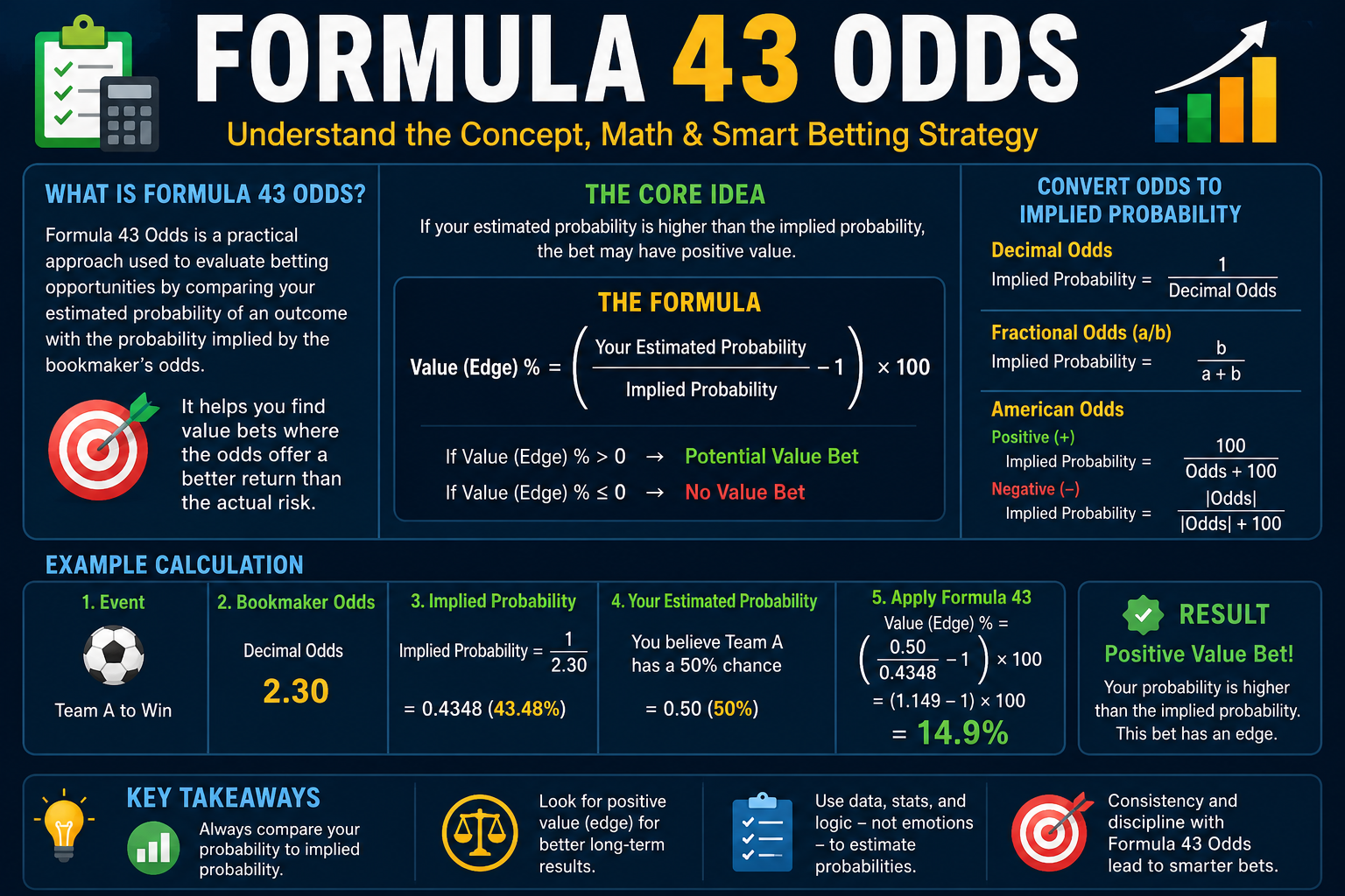 Formula 43 Odds A Complete Guide to Understanding the Concept, Mathematics, and Practical Applications