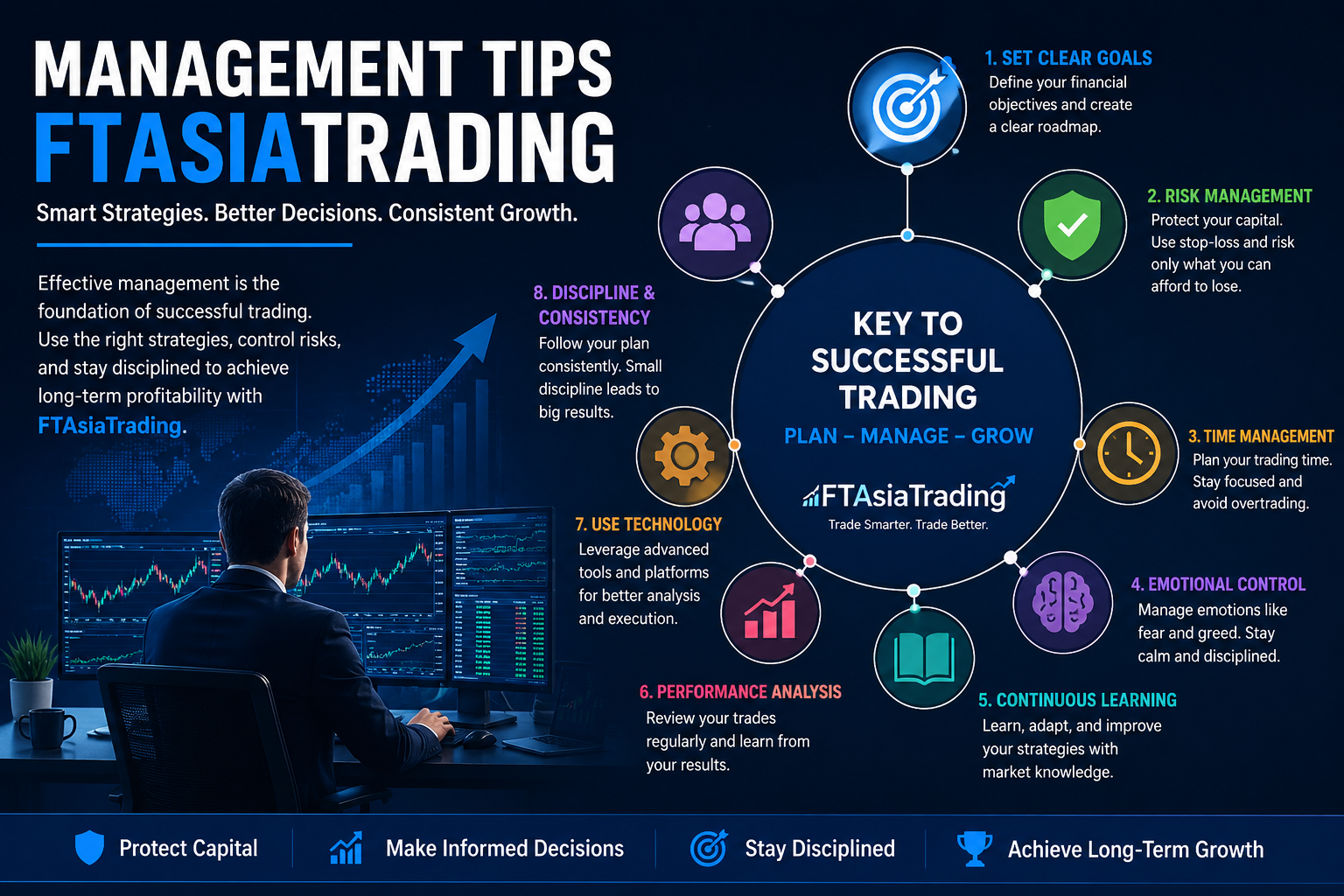 Management Tips FTAsiaTrading A Complete Guide to Smarter Trading and Business Growth